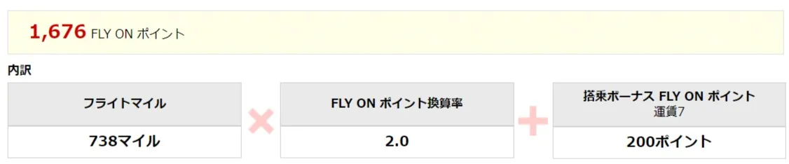 羽田-沖縄の普通席で獲得できるFOPの例