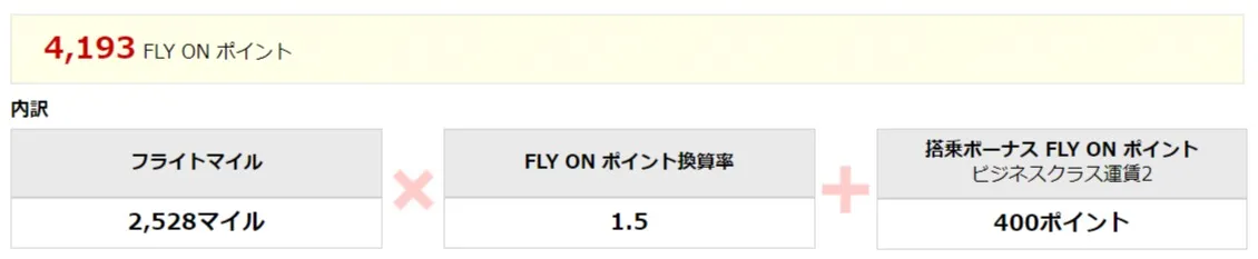 東京-ジャカルタ間のビジネスクラスで獲得できるFOPの例