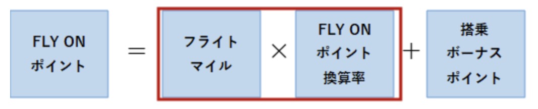 FOPの計算方法（計算式）