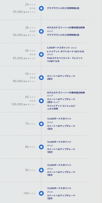 ワールドオブハイアットとは？会員特典やステータス達成条件とコツを解説｜PrimeTravel