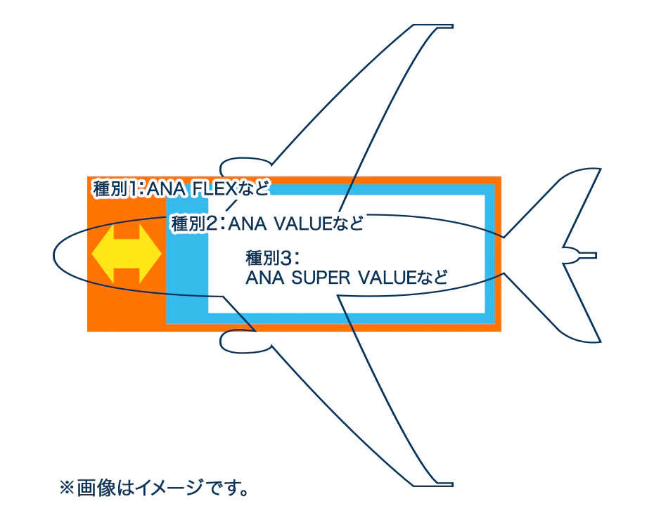 事前座席指定