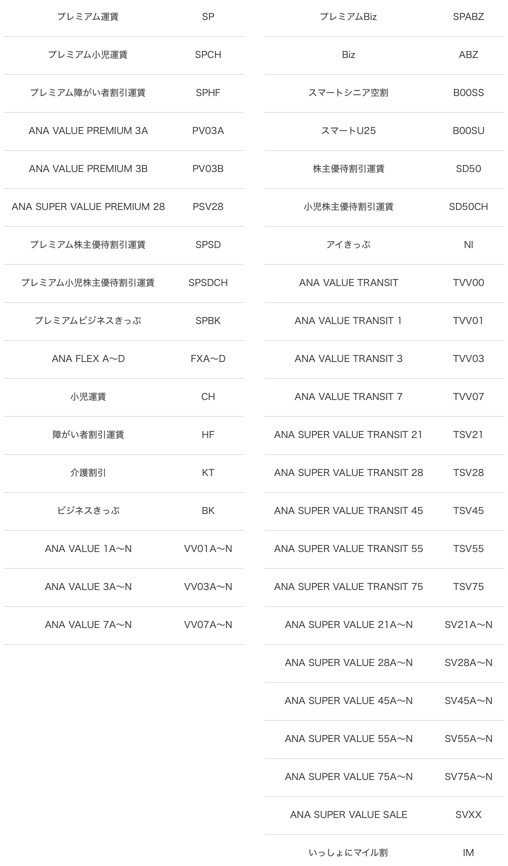 国内線運賃種別