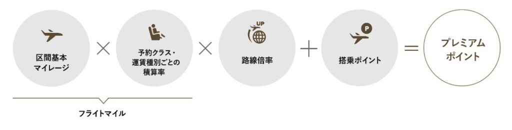 出典:ANA公式サイト