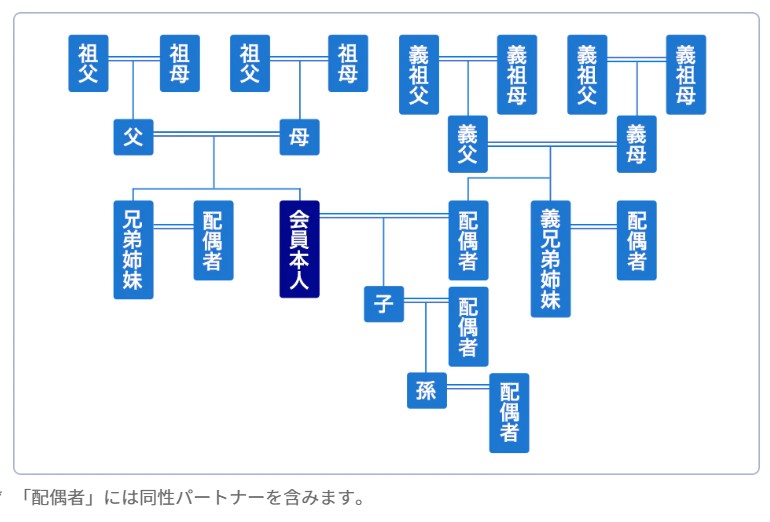 出典:ANA公式サイト