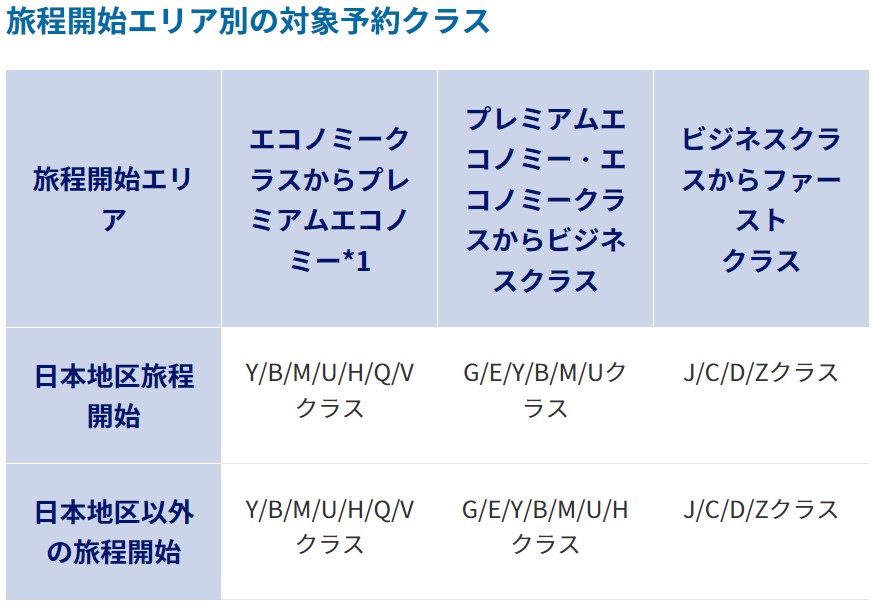 出典:ANA公式サイト