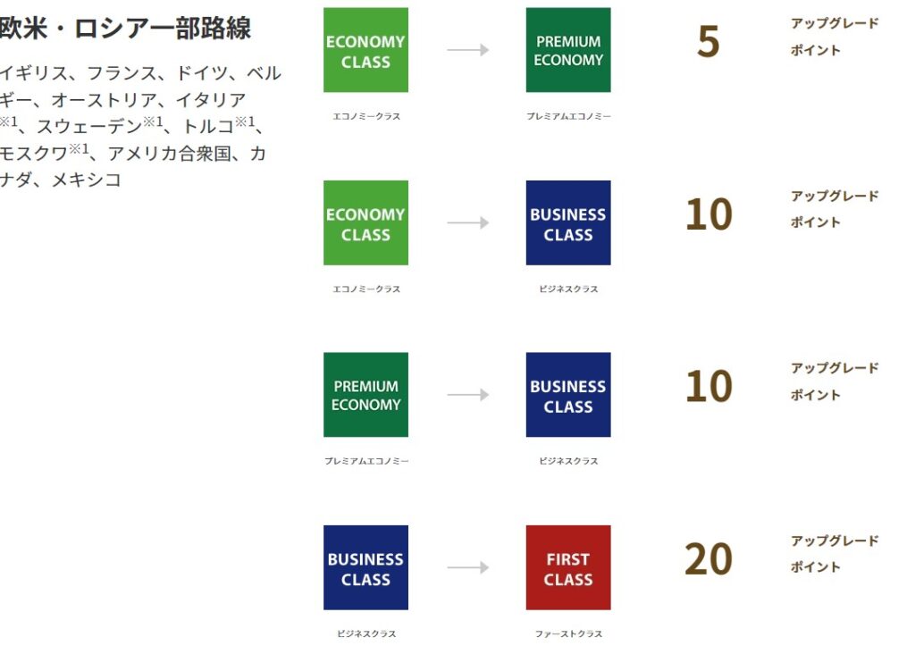 出典:ANA公式サイト