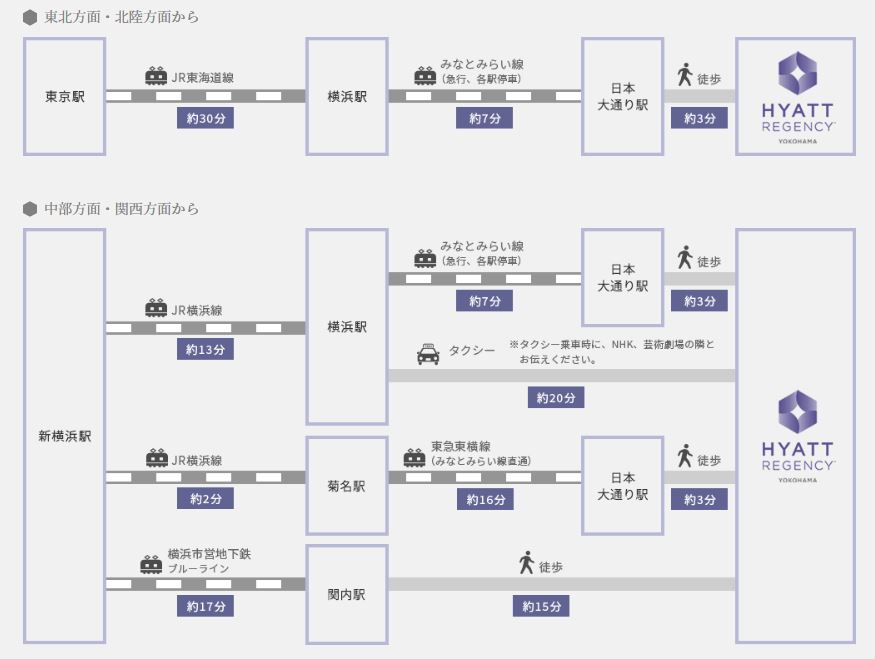 鉄道でのアクセス