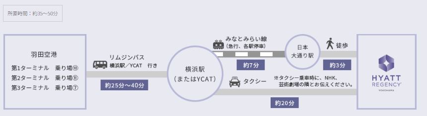 羽田空港からバス