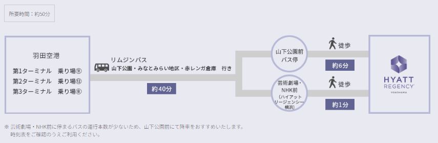 羽田からバス利用2